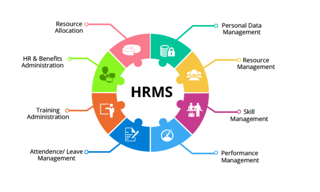 Top HRMS Software in India: Trends for 2026 & Beyond