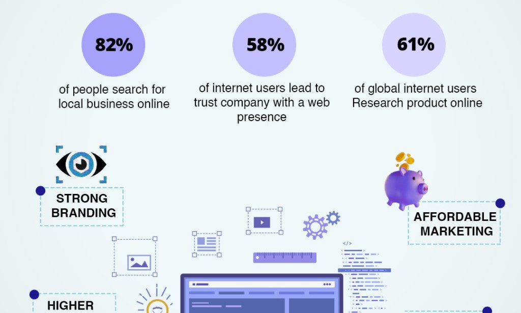 Top Digital Marketing Company for Business Growth | Sanbrains Agency