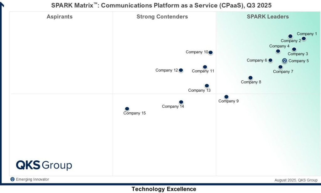 How Speed to Governance: The Evolution of CI/CD Platforms