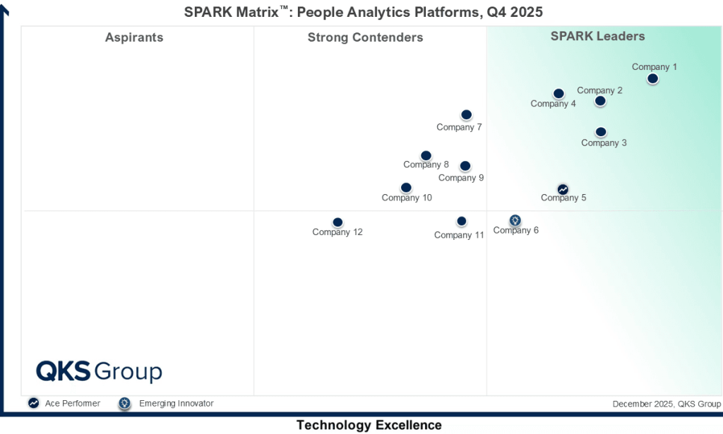 Unlocking Top Workforce Intelligence with the SPARK Matrix People Analytics Platforms