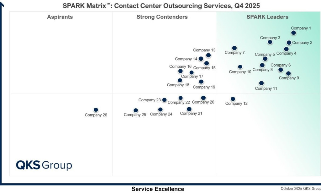 How RPA Market Growth: Key Trends Shaping Automation Through 2030
