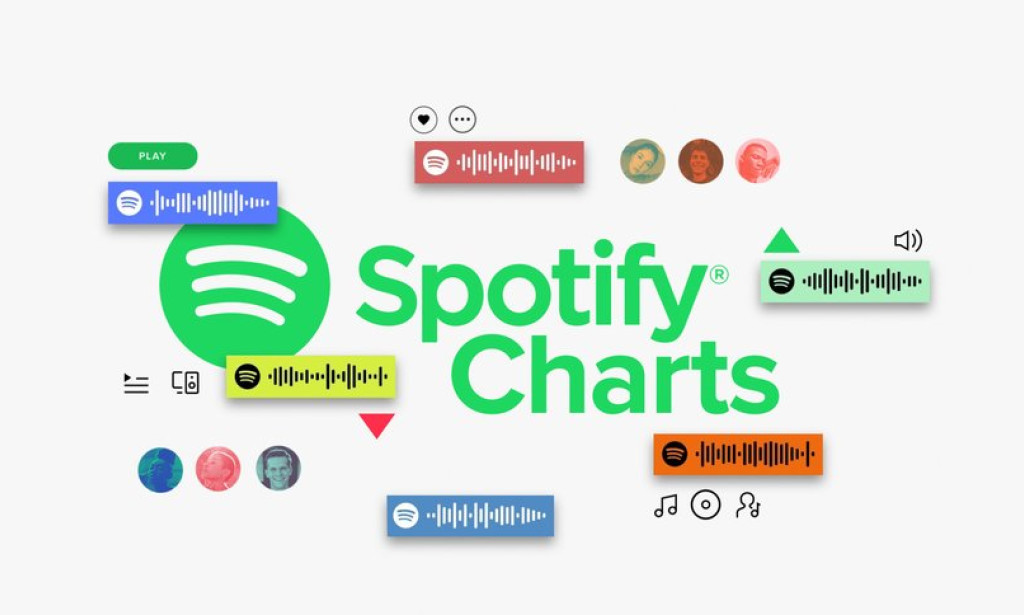 Top Spotify Premium Plays kaufen, die editorial und royalty-fähig sind – für echten Musikerfolg