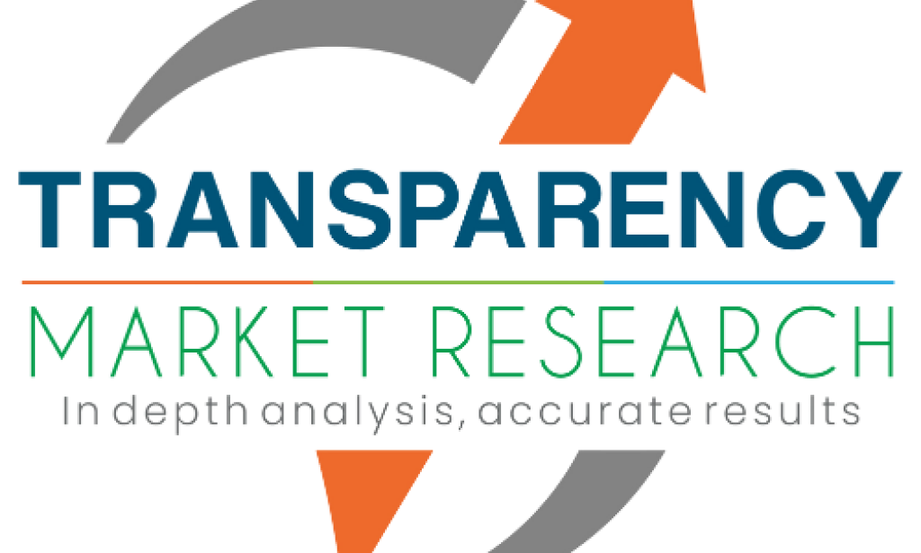 Top 10 Insights Driving the Decarbonized Industrial Thermo-System Center Market Growth