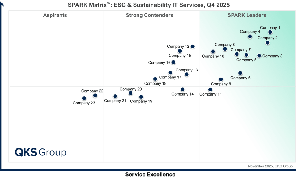 Transforming Top ESG into Measurable Business Value: A Strategic Outlook for Vendors