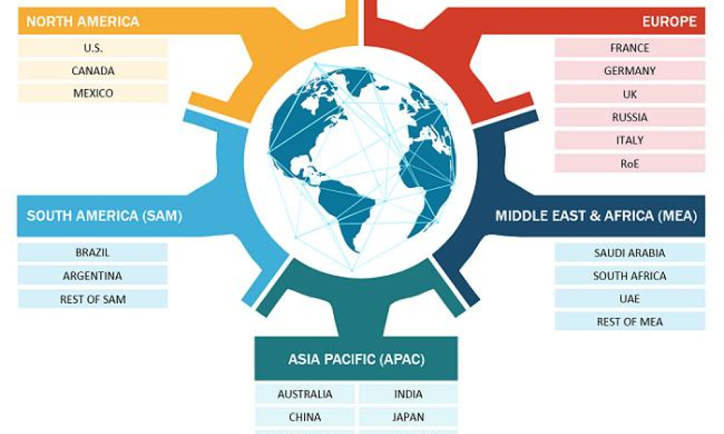 Anaerobic Adhesives Market: Strategic Growth, Top Trends, and 2031 Forecast