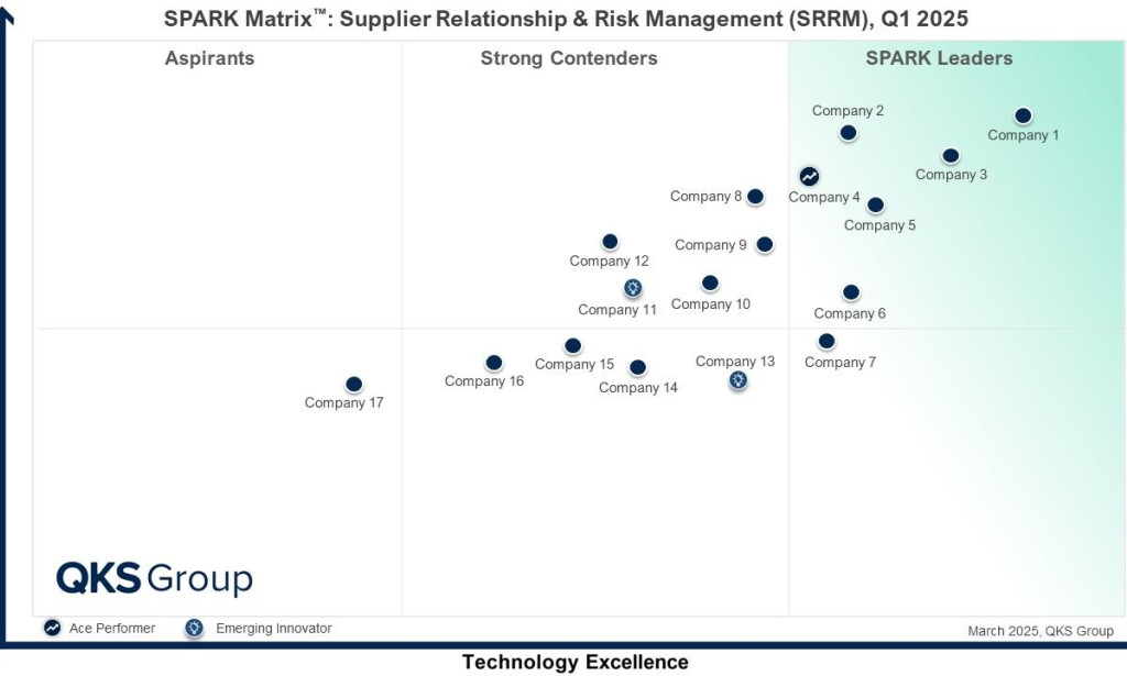 Top SPARK Matrix Supplier Relationship & Risk Management