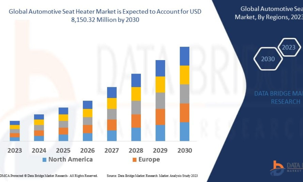 What Is Heating Up the Automotive Seat Heater Market