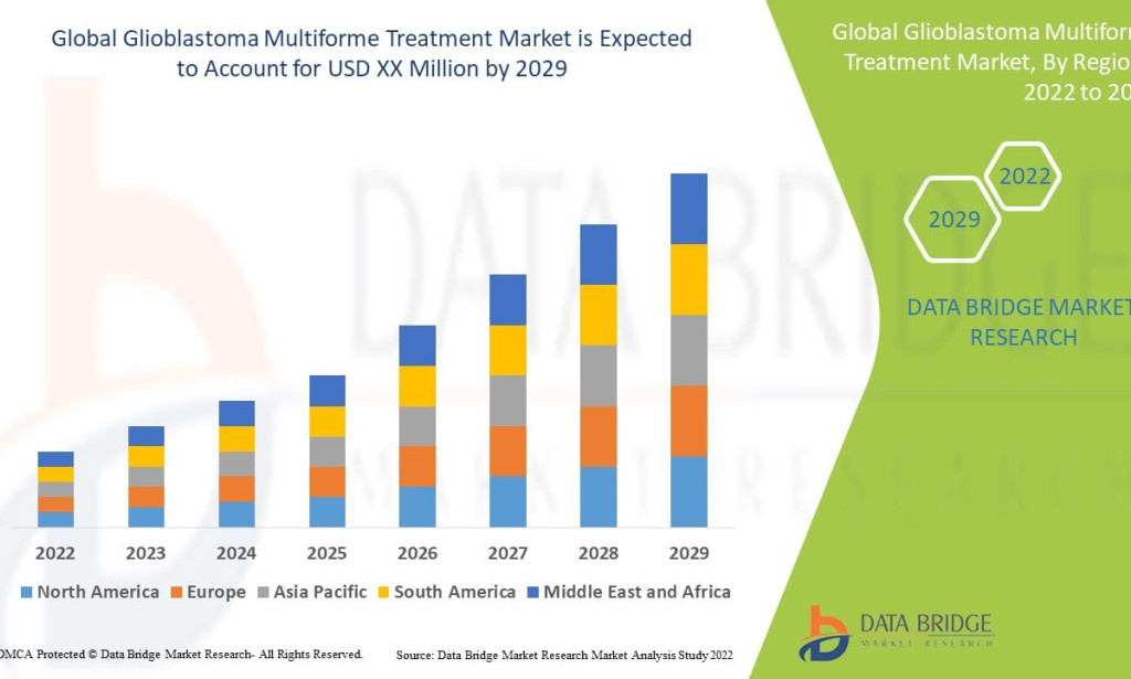 What Is Transforming the Glioblastoma Multiforme Treatment Market