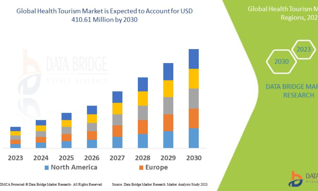 What Is Making Europe a Leading Destination in the Health Tourism Market