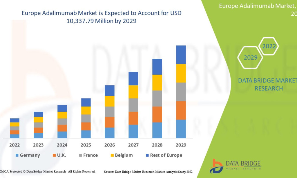 What Is Influencing the Competitive Landscape of the Europe Adalimumab Market