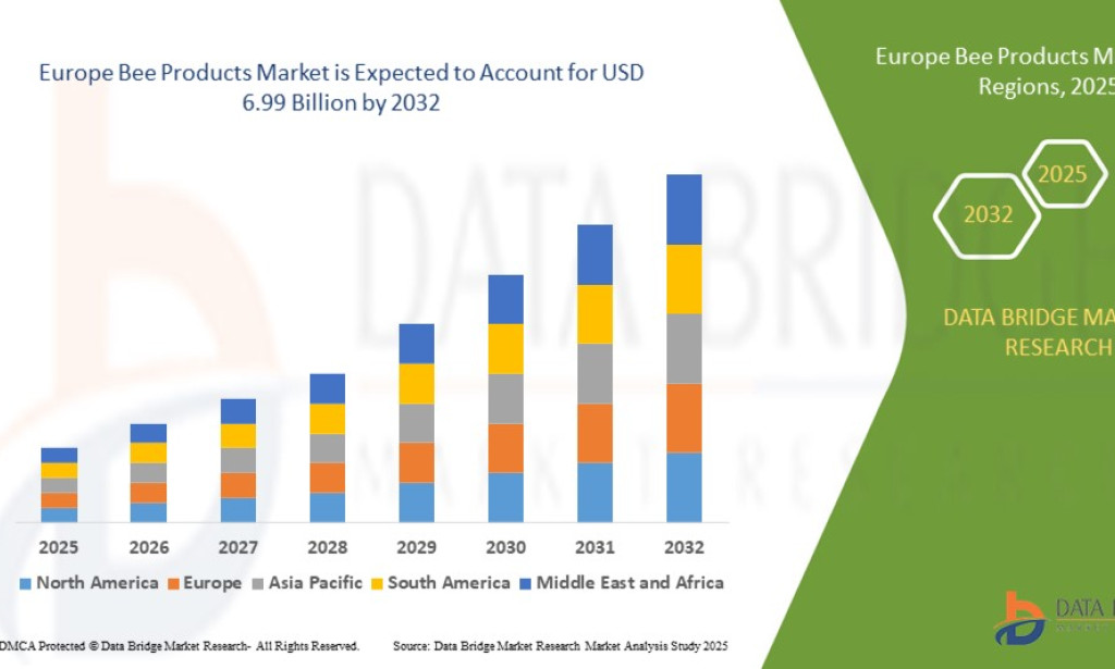 What Is Shaping the Europe Bee Products Market's Growth Trajectory