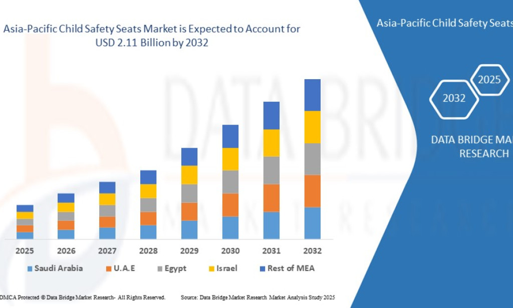 What Is Driving Demand in the Asia-Pacific Child Safety Seats Market