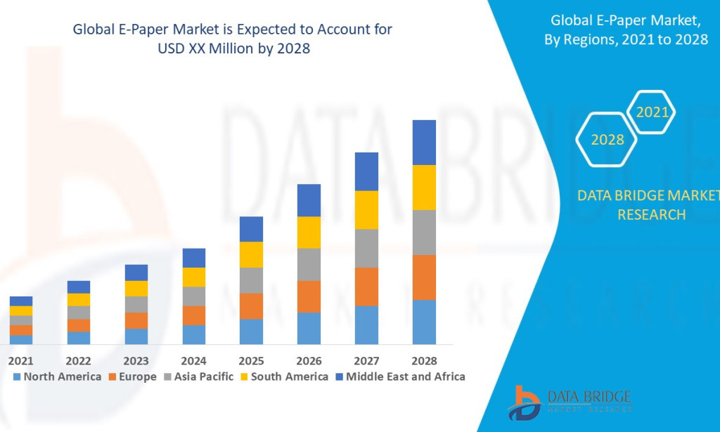 What Is Behind the Rising Momentum of the Global E-Paper Market