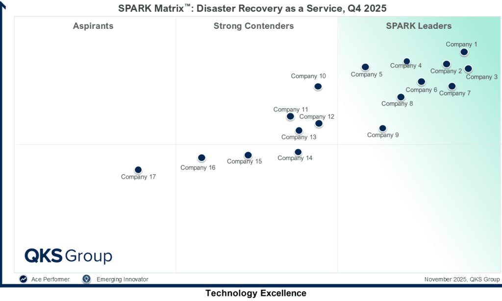How Key Trends Shaping the Enterprise Service Management Market
