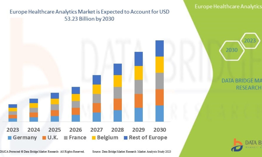 Europe Healthcare Analytics Market Is Revolutionizing Data-Driven Patient Care