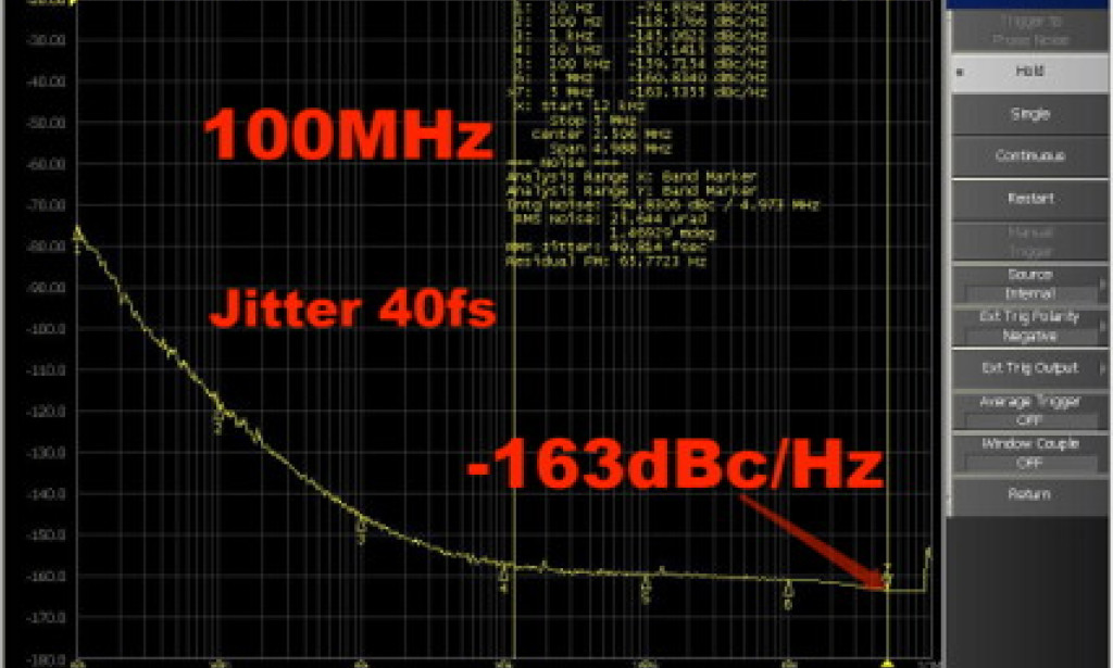 What Is Jitter on Oscillator? Why Is It so Important for Electronic System?