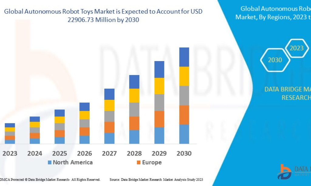 Autonomous Robot Toys Market Is Revolutionizing Interactive Entertainment for Children