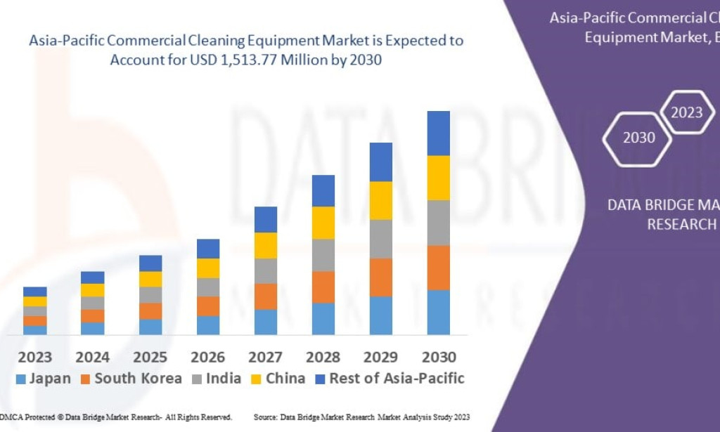 What Is Transforming the Asia-Pacific Commercial Cleaning Market?