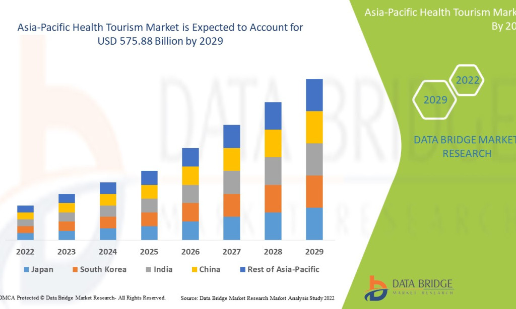 What Is Accelerating Growth in the Asia-Pacific Health Tourism Market?