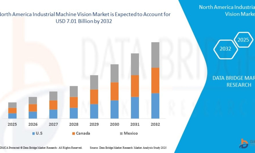 North America Industrial Machinery Market Expands with Smart Manufacturing Adoption