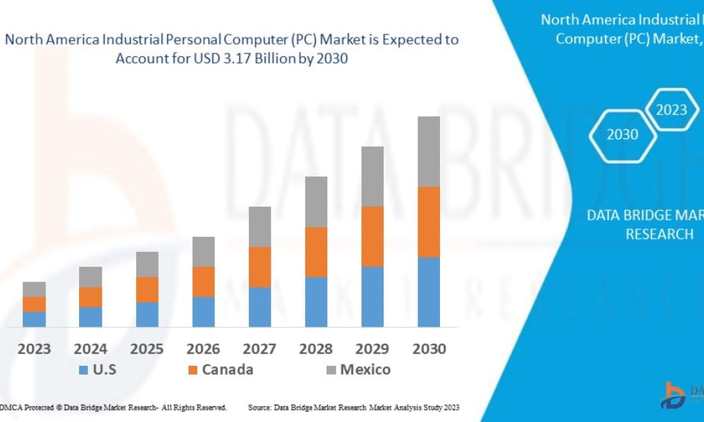 North America Personal Market Sees Rising Consumer Demand and Innovation