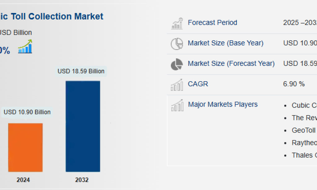How Is U.S. Electronic Toll Collection Market Transforming Smart Transportation Systems?