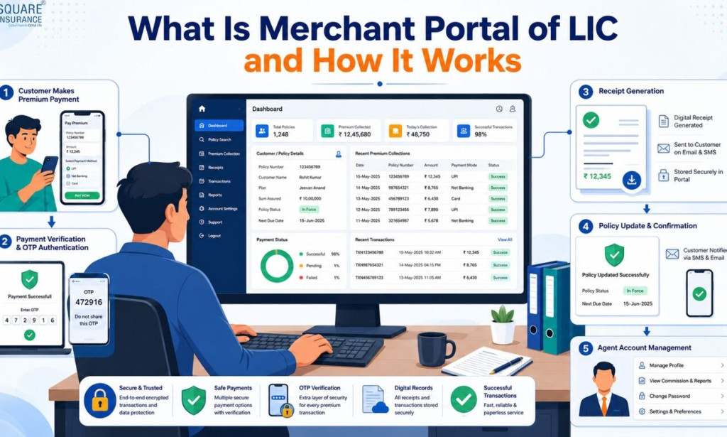 What Is Merchant Portal of LIC and How It Works