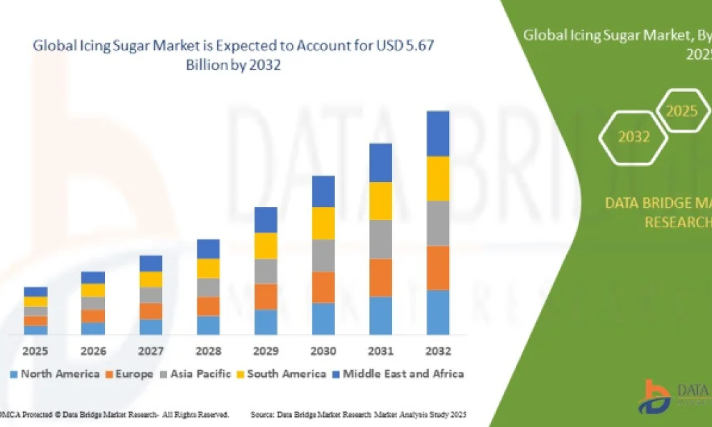 What Is Driving Growth in Icing Sugar Market Across Bakery and Confectionery Industry?