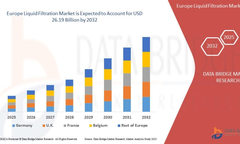 What Is Fueling Growth in Europe Liquid Filtration Market Across Industrial Applications?