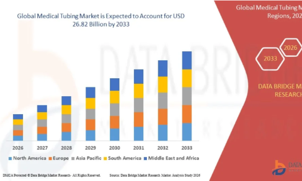 How Is Medical Tubing Market Supporting Advanced Healthcare Device Manufacturing?
