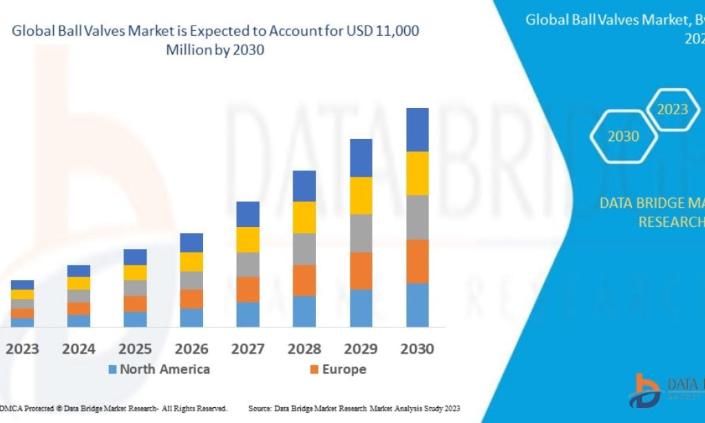 What Is Driving Growth in Ball Valves Market Across Industrial Automation Sector?