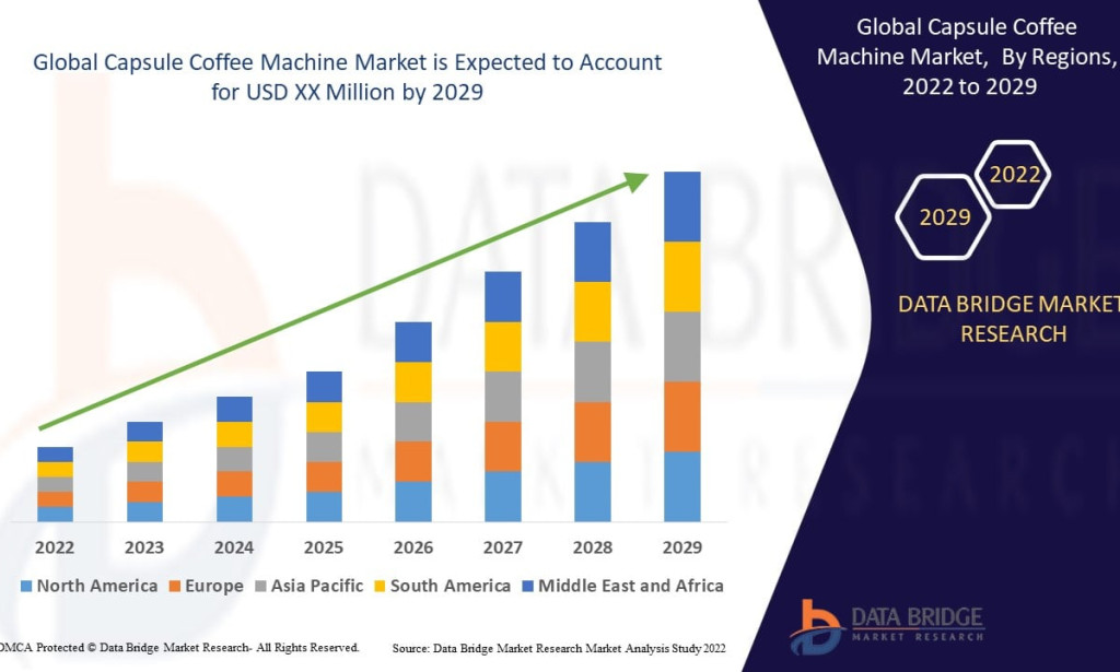 Capsule Coffee Machine Market Is Transforming Premium Coffee Experiences