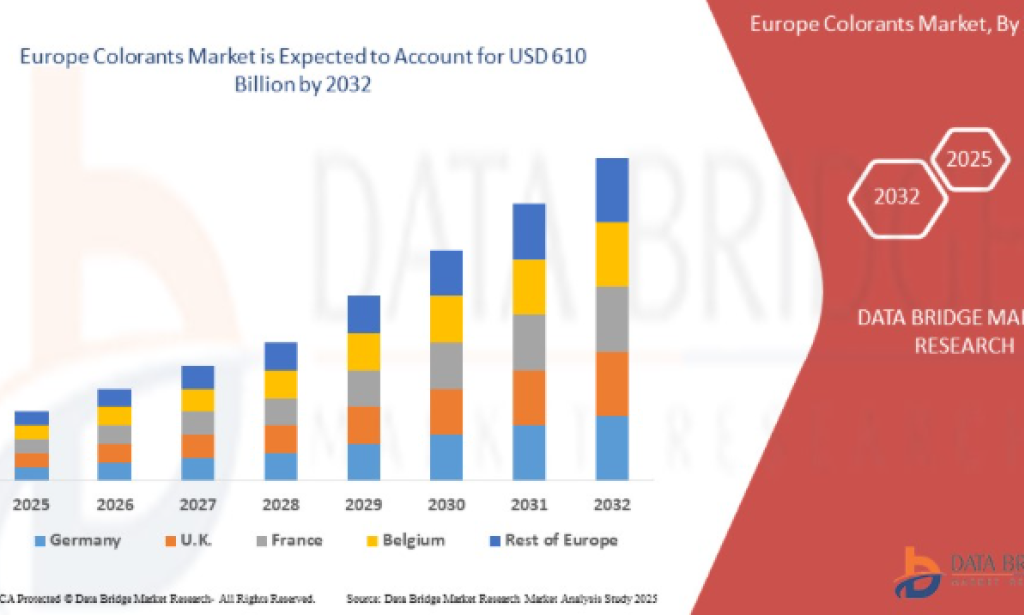 What Is Driving Growth in Europe Colorants Market Across Food and Textile Industries?