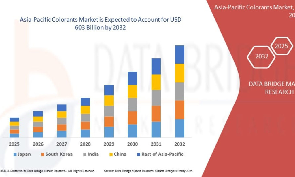 How Is Asia-Pacific Colorants Market Expanding with Industrial and Consumer Demand?