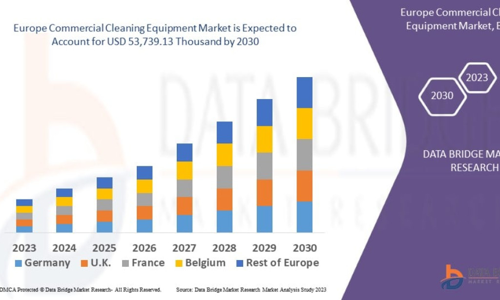 What Is Driving the Europe Commercial Cleaning Equipment Market?