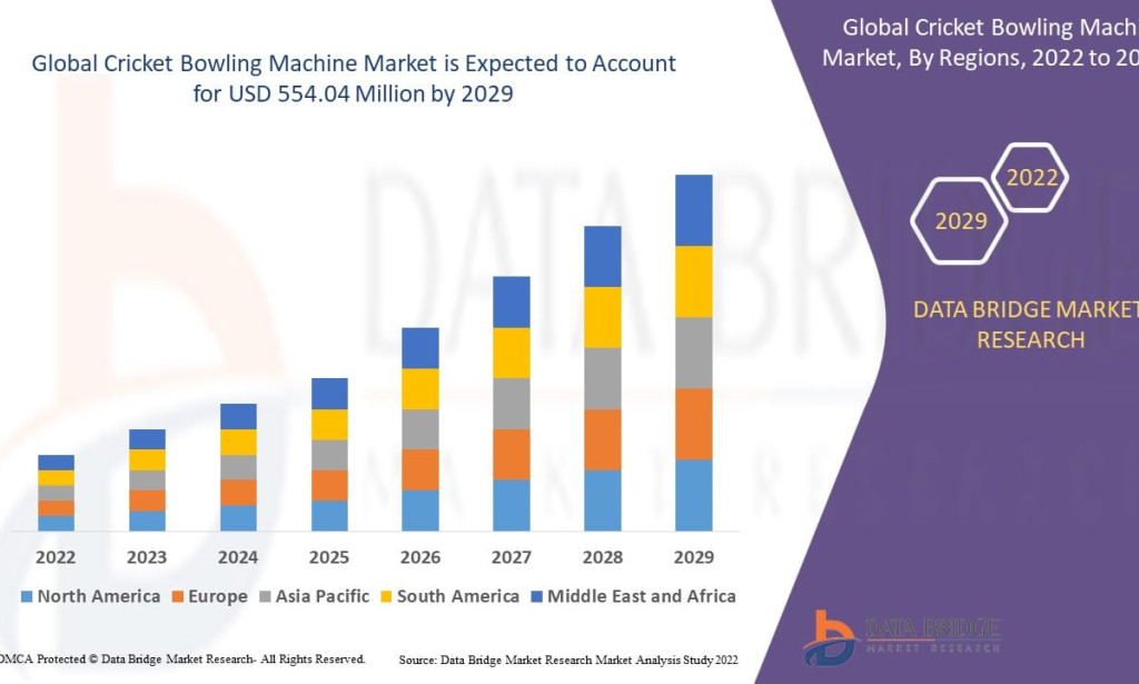 What Is Driving Growth in the Cricket Bowling Machine Market?
