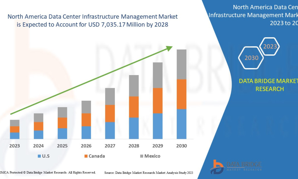What Is Powering the North America Data Center Infrastructure Market?