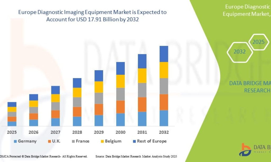 How Is Europe Diagnostic Imaging Equipment Market Advancing Healthcare Diagnostics?