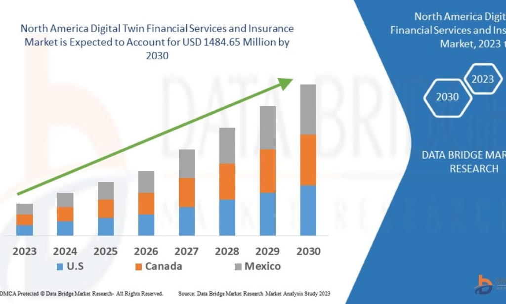 How Is Digital Twin Technology Transforming North America BFSI Market?