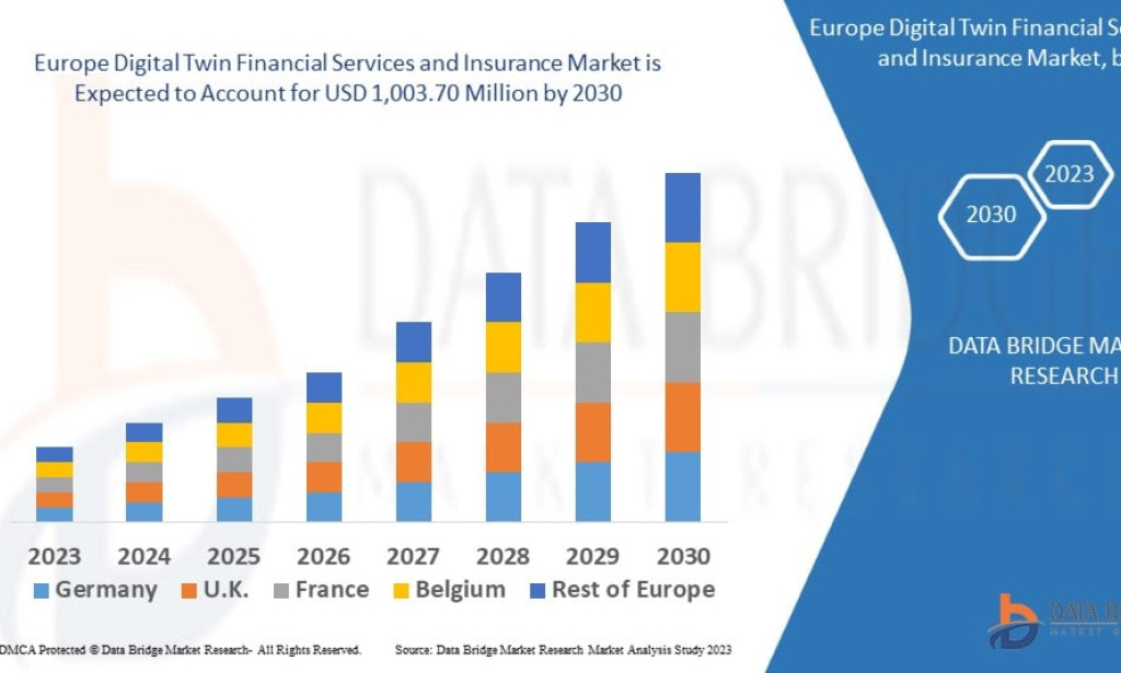 What Is Driving Growth in Europe Digital Twin BFSI Market?