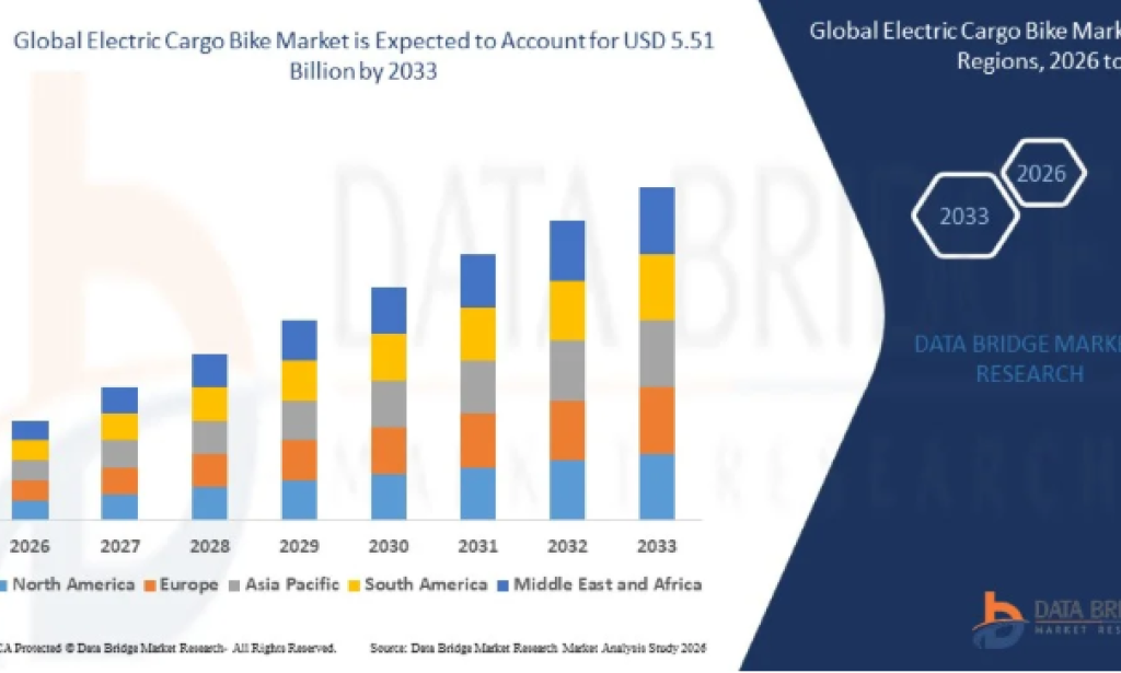 Why Is Electric Cargo Bike Market Growing in Sustainable Urban Logistics?