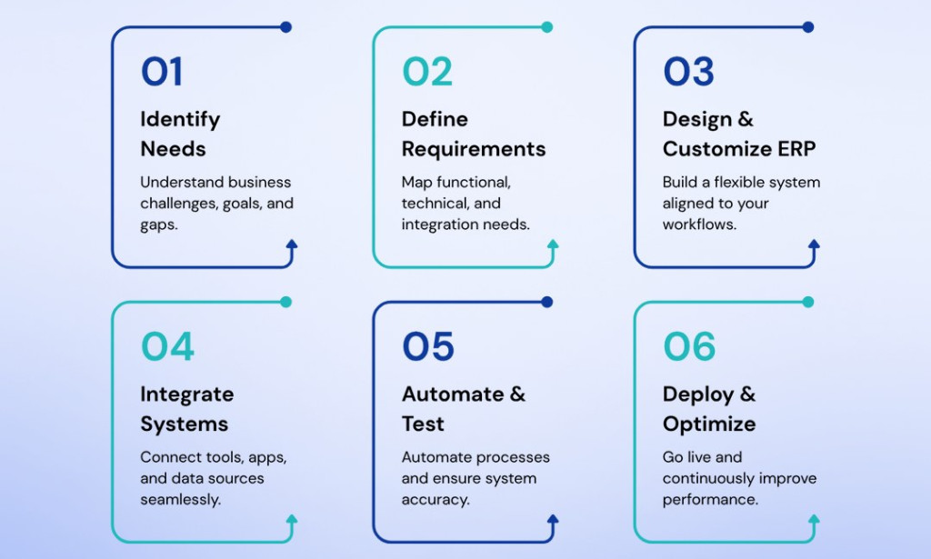 Top 10 Benefits of Microsoft Dynamics 365 Finance for Growing Businesses