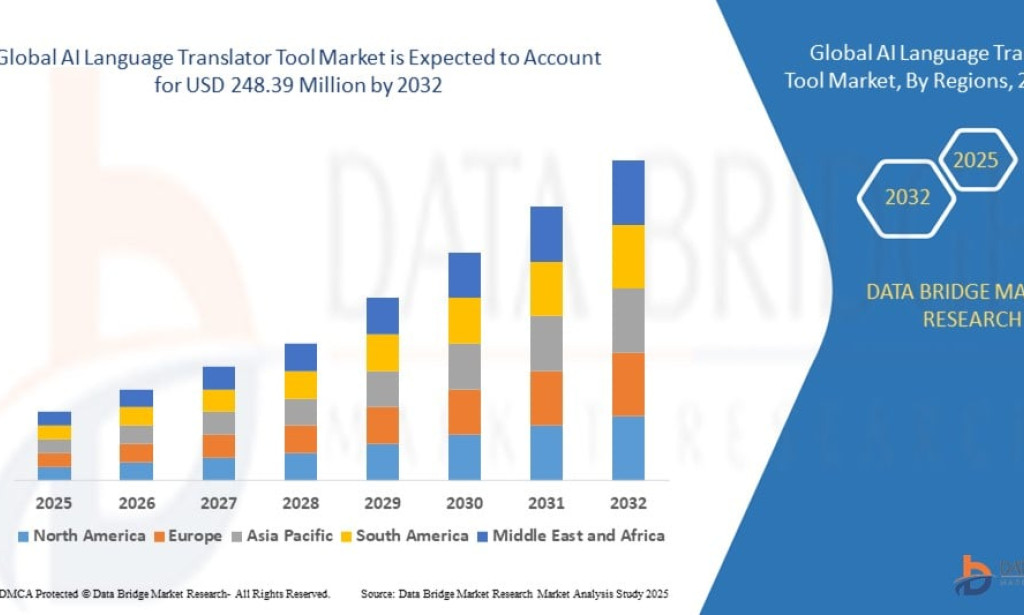What Trends Are Shaping the AI Language Translator Tool Market?