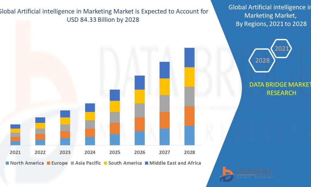 What Is Fueling Growth in the Artificial Intelligence in Marketing Market?