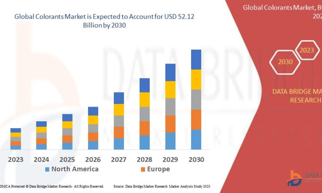 Colorants Market Is Shifting Toward Natural, Safer, and Sustainable Ingredients