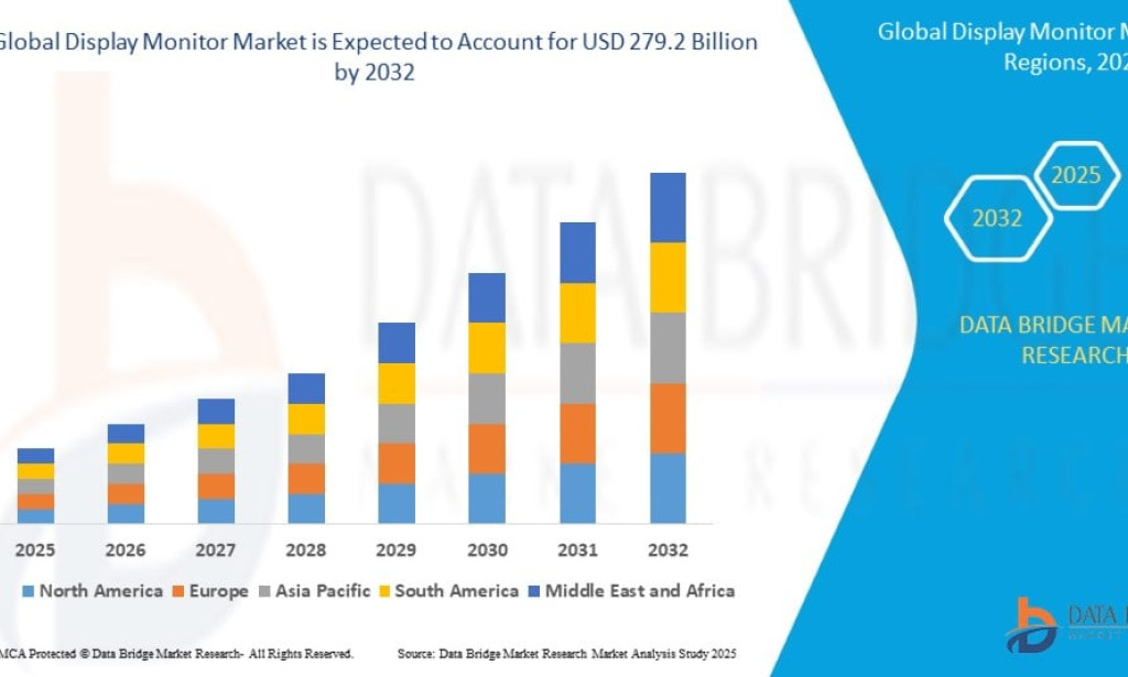 Display Monitor market Size, Share, Trends, Key Drivers, Demand and Opportunity Analysis
