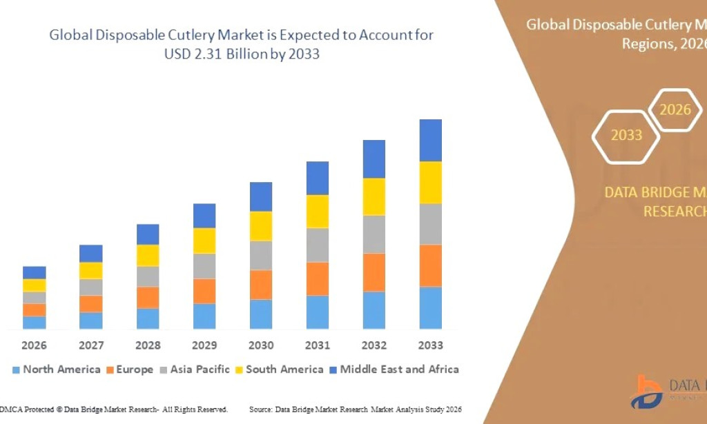 Disposable Cutlery market Size, Share, Trends, Key Drivers, Demand and Opportunity Analysis