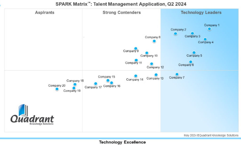 Top Talent Management Application Vendors to Watch in 2026