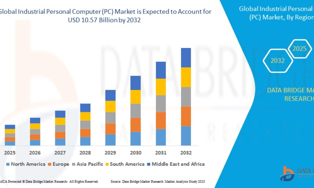 Industrial Personal Computer (PC) Market Size, Share, Trends, Growth and Forecast 2025–2032