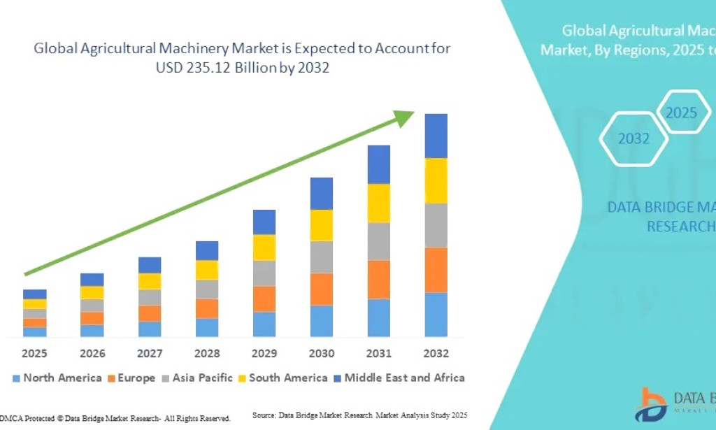 Agricultural Machinery market Size, Share, Trends, Key Drivers, Demand and Opportunity Analysis
